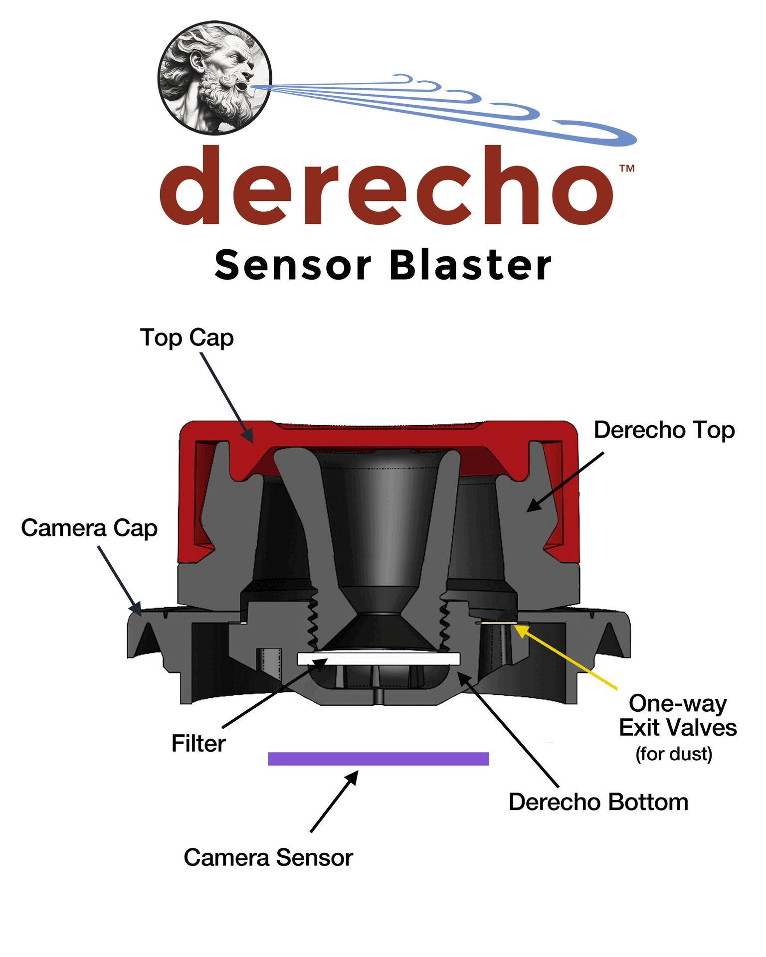 The greek god of wind, Aeolus, blowing a derecho.